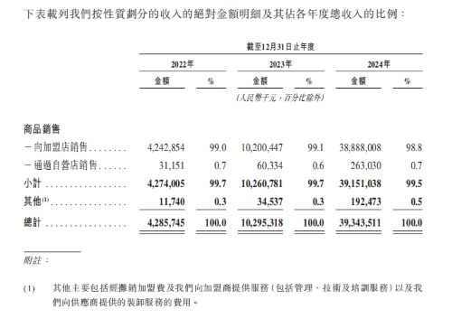 收入占比